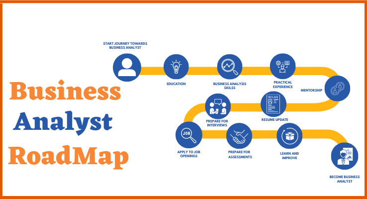 Business Analyst Roadmap