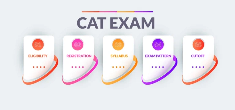 How to prepare for Common Admission Test (CAT) Exam