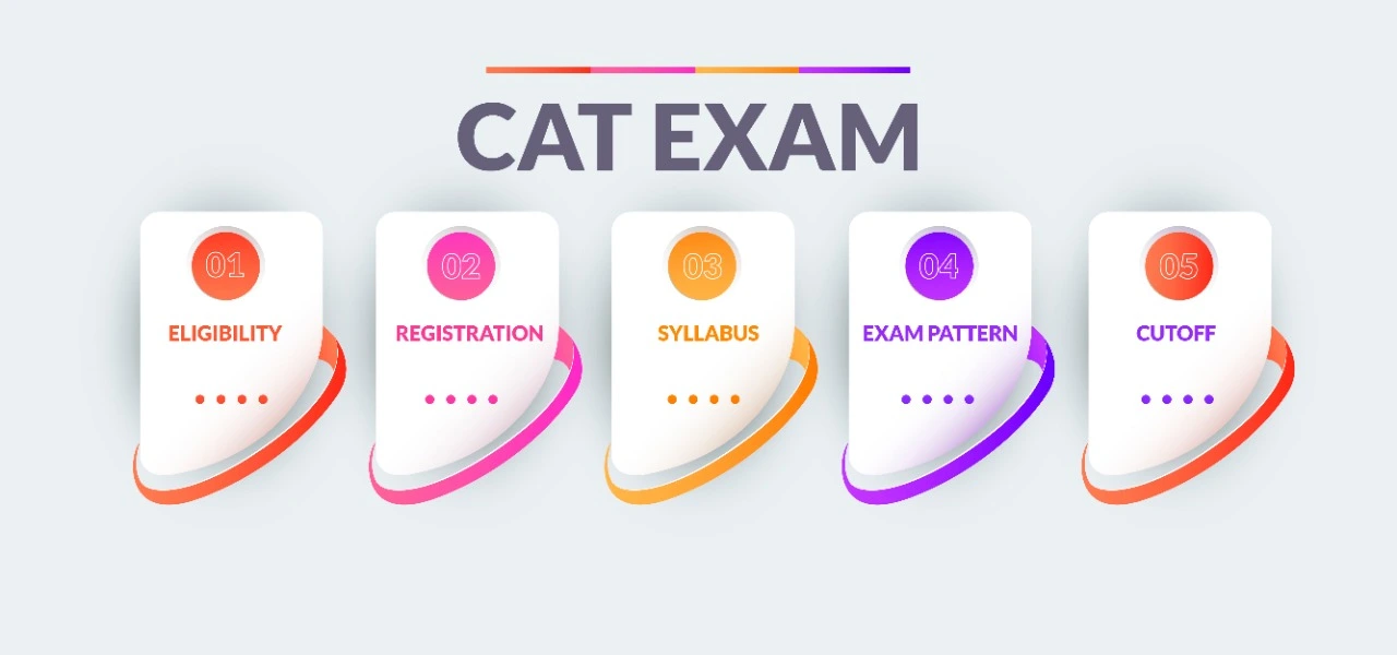 How to prepare for Common Admission Test (CAT) Exam